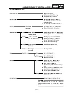 Preview for 69 page of Yamaha TT-R125(T) Owner'S Service Manual