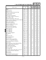 Preview for 112 page of Yamaha TT-R125(T) Owner'S Service Manual