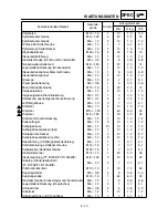 Preview for 138 page of Yamaha TT-R125(T) Owner'S Service Manual