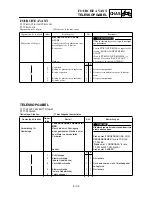 Preview for 489 page of Yamaha TT-R125(T) Owner'S Service Manual