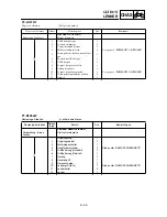 Preview for 513 page of Yamaha TT-R125(T) Owner'S Service Manual