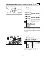 Preview for 588 page of Yamaha TT-R125(T) Owner'S Service Manual