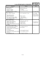 Preview for 119 page of Yamaha TT-R125(V) Owner'S Service Manual