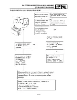 Preview for 250 page of Yamaha TT-R125(V) Owner'S Service Manual