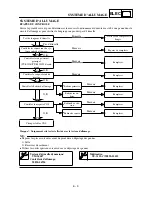 Preview for 569 page of Yamaha TT-R125(V) Owner'S Service Manual