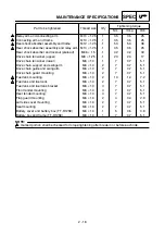 Preview for 91 page of Yamaha TT-R125(W) 2006 Owner'S Service Manual