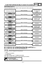 Предварительный просмотр 590 страницы Yamaha TT-R125(W) 2006 Owner'S Service Manual