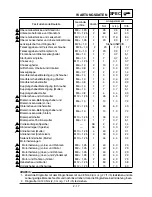 Preview for 142 page of Yamaha TT-R125(W) Owner'S Service Manual