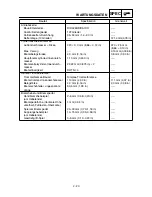 Preview for 145 page of Yamaha TT-R125(W) Owner'S Service Manual