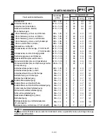 Preview for 147 page of Yamaha TT-R125(W) Owner'S Service Manual