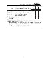 Preview for 172 page of Yamaha TT-R125(W) Owner'S Service Manual