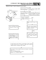 Preview for 258 page of Yamaha TT-R125(W) Owner'S Service Manual