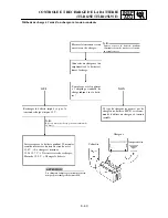 Preview for 259 page of Yamaha TT-R125(W) Owner'S Service Manual