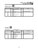 Preview for 363 page of Yamaha TT-R125(W) Owner'S Service Manual