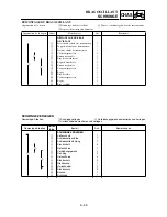 Preview for 549 page of Yamaha TT-R125(W) Owner'S Service Manual