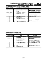 Preview for 561 page of Yamaha TT-R125(W) Owner'S Service Manual