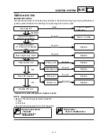 Preview for 574 page of Yamaha TT-R125(W) Owner'S Service Manual