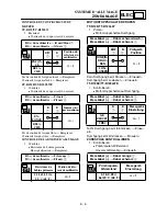 Preview for 581 page of Yamaha TT-R125(W) Owner'S Service Manual