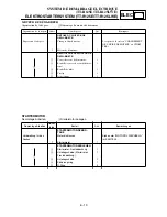 Preview for 599 page of Yamaha TT-R125(W) Owner'S Service Manual