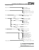 Предварительный просмотр 67 страницы Yamaha TT-R125 Owner'S Service Manual