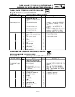 Предварительный просмотр 345 страницы Yamaha TT-R125 Owner'S Service Manual