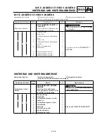 Предварительный просмотр 479 страницы Yamaha TT-R125 Owner'S Service Manual