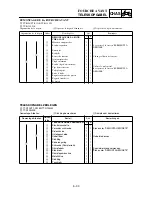 Предварительный просмотр 497 страницы Yamaha TT-R125 Owner'S Service Manual