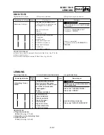 Предварительный просмотр 535 страницы Yamaha TT-R125 Owner'S Service Manual