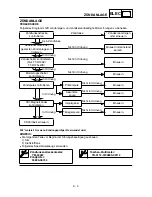 Предварительный просмотр 576 страницы Yamaha TT-R125 Owner'S Service Manual