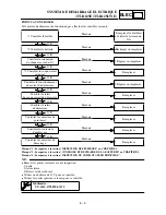 Предварительный просмотр 589 страницы Yamaha TT-R125 Owner'S Service Manual