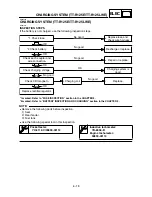 Предварительный просмотр 608 страницы Yamaha TT-R125 Owner'S Service Manual