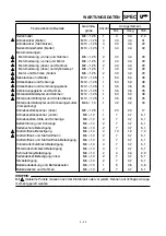 Preview for 143 page of Yamaha TT-R125E(R) Owner'S Service Manual