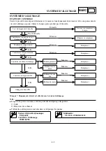 Preview for 539 page of Yamaha TT-R125E(R) Owner'S Service Manual