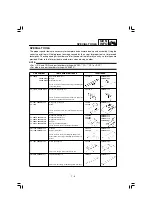 Preview for 24 page of Yamaha TT-R125E(W) Owner'S Service Manual