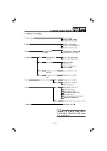 Preview for 35 page of Yamaha TT-R125E(W) Owner'S Service Manual