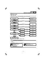 Preview for 271 page of Yamaha TT-R125E(W) Owner'S Service Manual