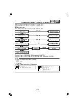 Preview for 286 page of Yamaha TT-R125E(W) Owner'S Service Manual