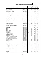 Предварительный просмотр 77 страницы Yamaha TT-R125LW Owner'S Service Manual