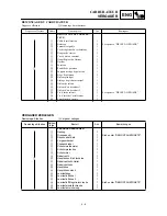 Предварительный просмотр 193 страницы Yamaha TT-R125LW Owner'S Service Manual