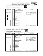 Предварительный просмотр 291 страницы Yamaha TT-R125LW Owner'S Service Manual