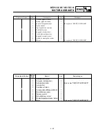 Предварительный просмотр 309 страницы Yamaha TT-R125LW Owner'S Service Manual