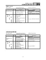 Предварительный просмотр 351 страницы Yamaha TT-R125LW Owner'S Service Manual