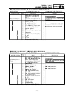 Предварительный просмотр 353 страницы Yamaha TT-R125LW Owner'S Service Manual