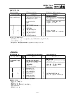 Предварительный просмотр 423 страницы Yamaha TT-R125LW Owner'S Service Manual