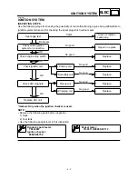 Предварительный просмотр 458 страницы Yamaha TT-R125LW Owner'S Service Manual