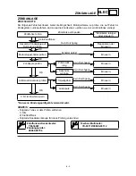 Предварительный просмотр 460 страницы Yamaha TT-R125LW Owner'S Service Manual