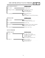 Preview for 296 page of Yamaha TT-R230 Service Manual