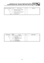 Preview for 191 page of Yamaha TT-R50E Owner'S Service Manual