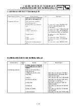 Preview for 289 page of Yamaha TT-R50E Owner'S Service Manual