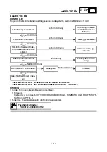 Preview for 372 page of Yamaha TT-R50E Owner'S Service Manual